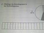 diagramm17