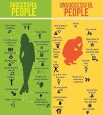 Key to Success